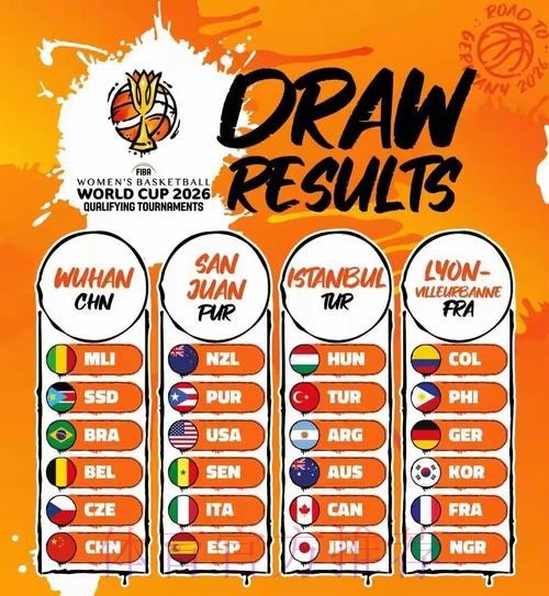 参与篮球世界杯预选赛下注的全面指南