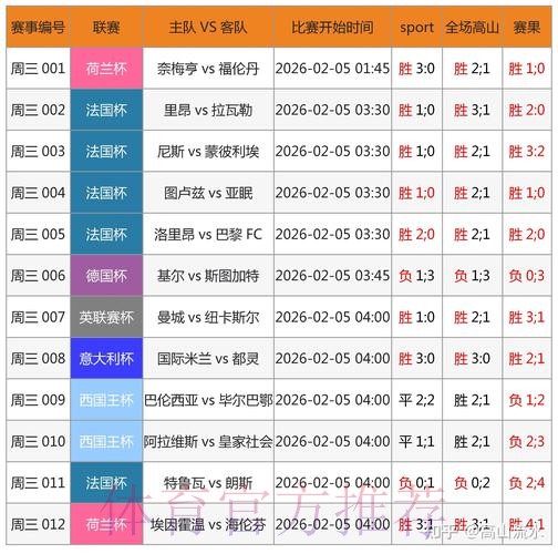 全面解析世界杯预测注册全站攻略