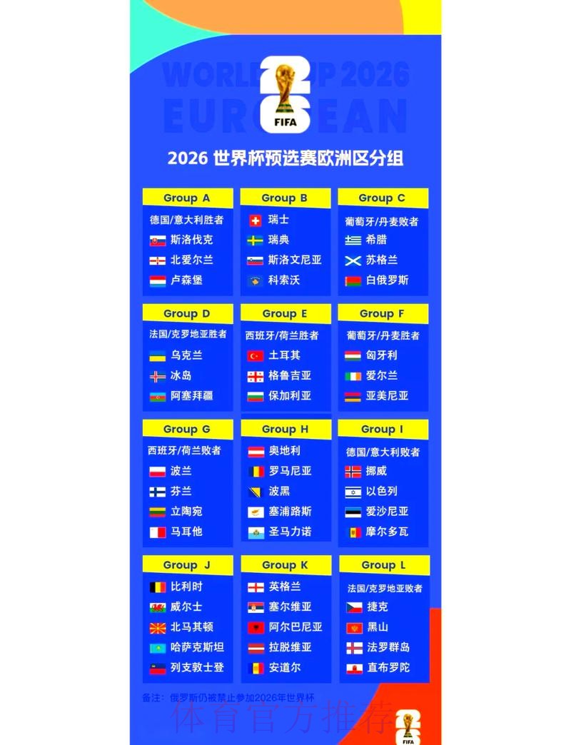 2026世界杯比分变化与趋势分析
