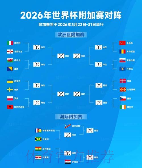 2026世界杯比分变化与趋势分析