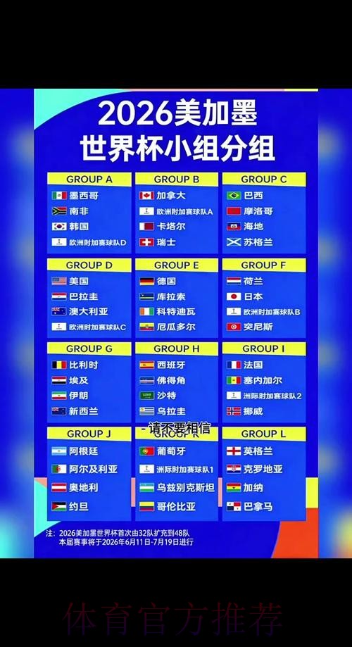2026年世界杯小组赛详细时间安排表 2026年世界杯小组赛详细时间安排表