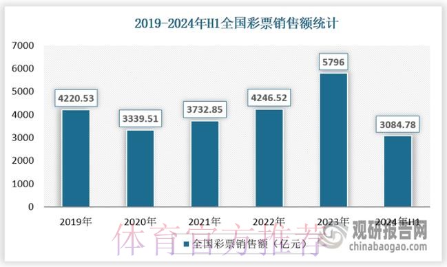 揭秘世界杯全球投注额的巨大影响与趋势 揭秘世界杯全球投注额的巨大影响与趋势