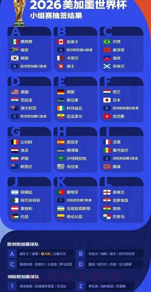 2026世界杯比赛比分全面数据分析与预测 2026世界杯比赛比分全面数据分析与预测