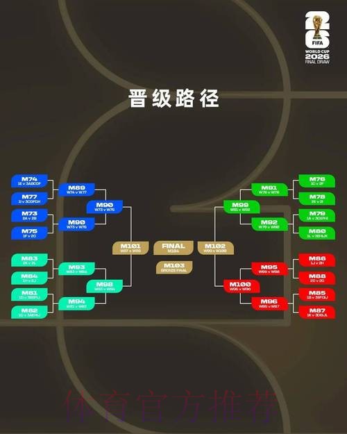 2026世界杯比赛比分全面数据分析与预测 2026世界杯比赛比分全面数据分析与预测