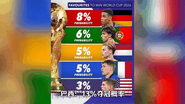 2026世界杯实时比分动态更新 2026世界杯实时比分动态更新