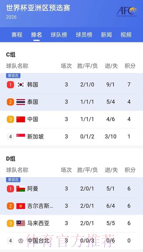 实时查看世界杯比分在线入口地址 实时查看世界杯比分在线入口地址