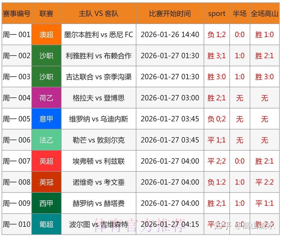 全面解析:世界杯预测网站入口地址推荐 全面解析:世界杯预测网站入口地址推荐