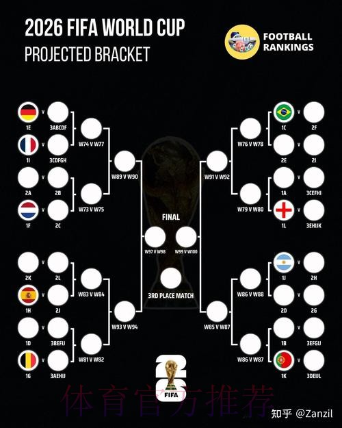 2026世界杯最新买球攻略 2026世界杯最新买球攻略